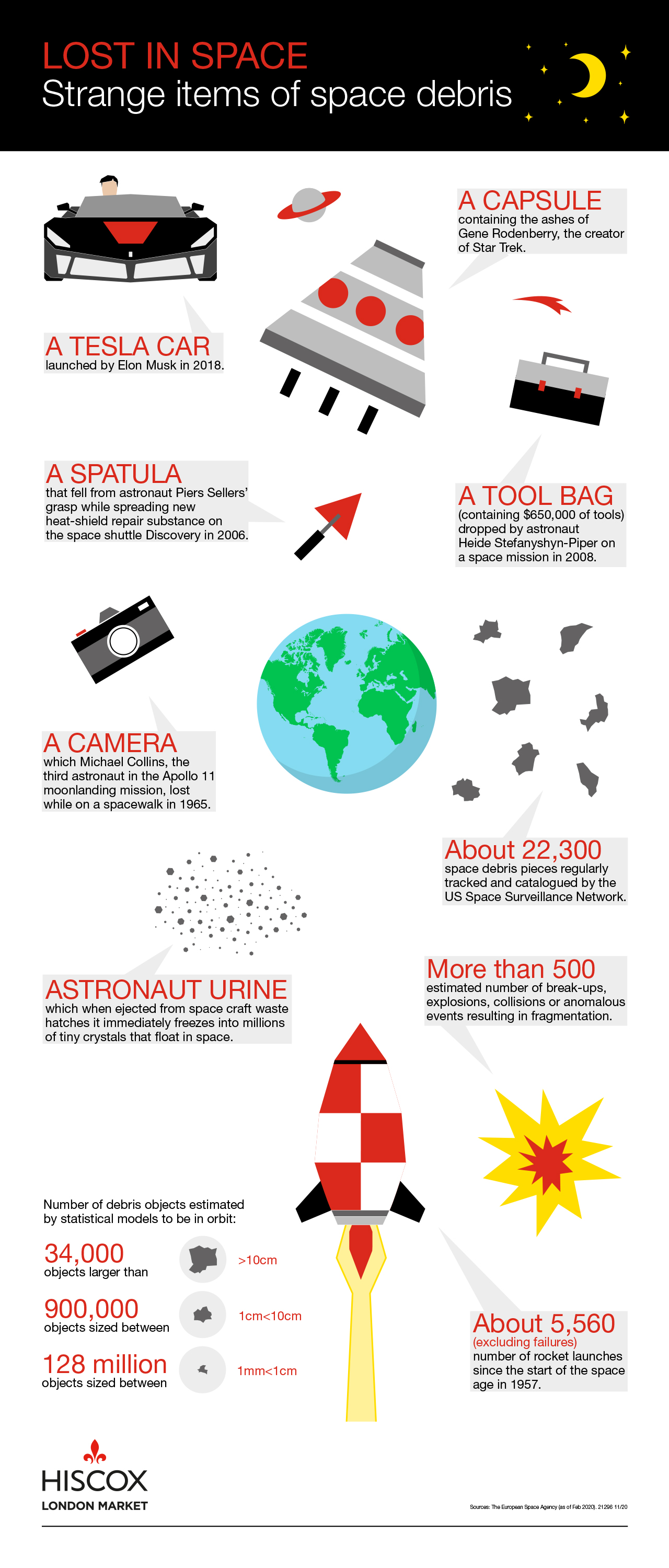 Lost in space infographic