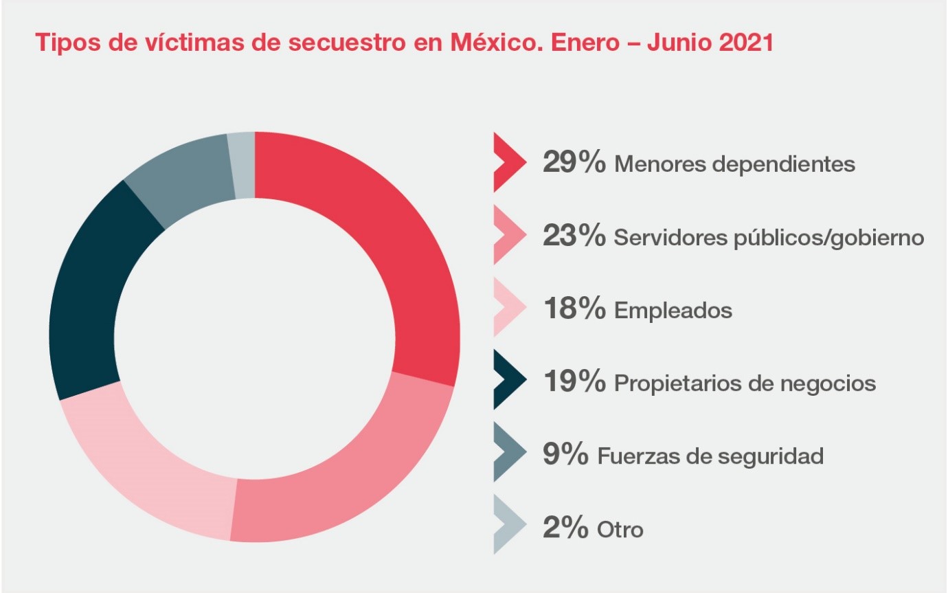 spanish graph